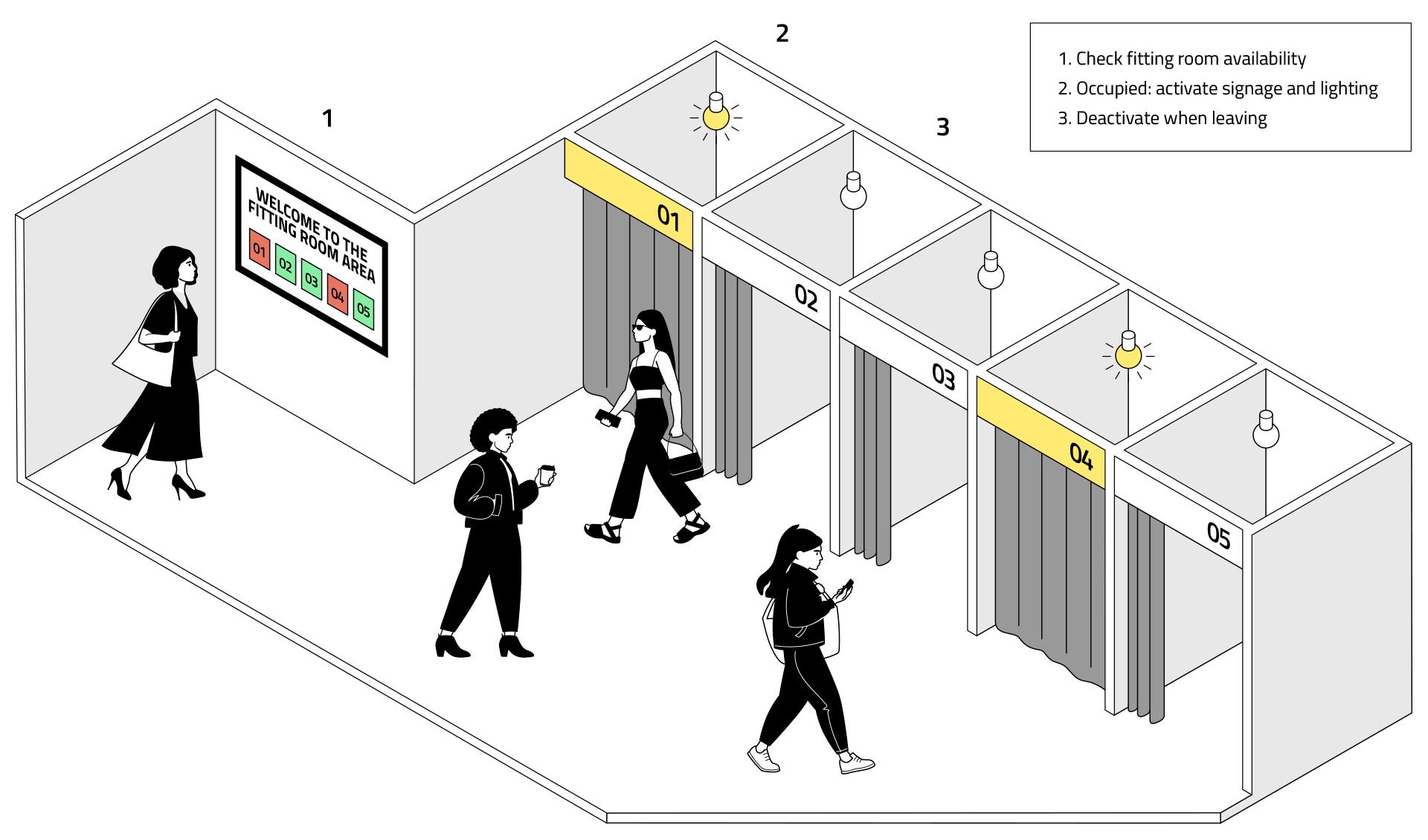 Fitting room area view. Smart retail technology development