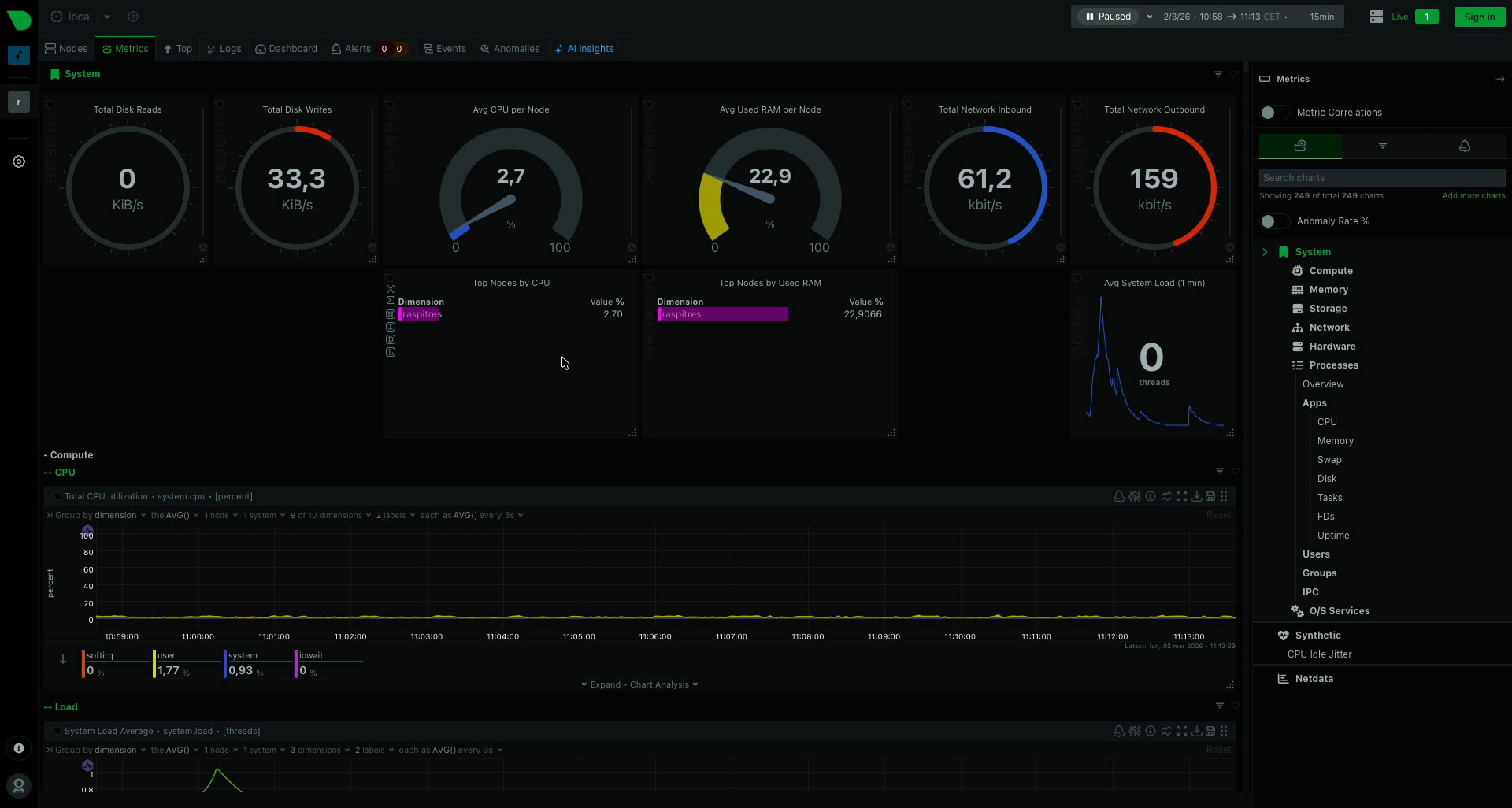 Netdata system monitor running on a Raspberry Pi 3