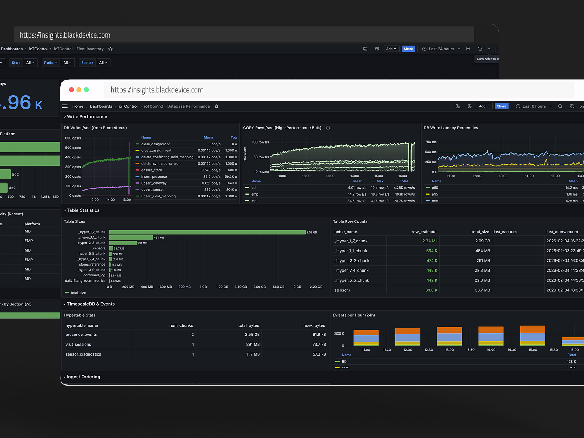 Retail insights platform